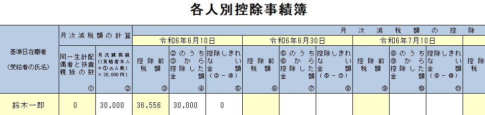 各人別控除事績簿の図