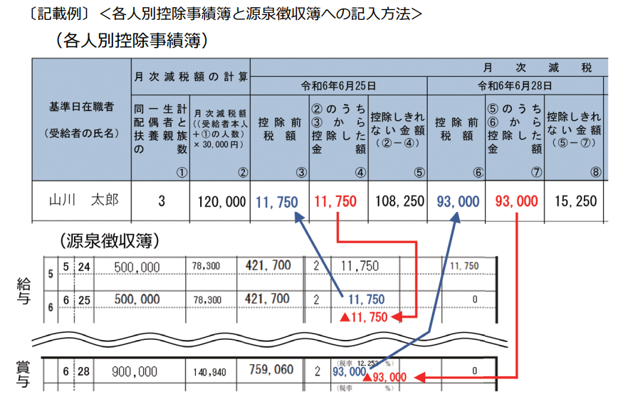 各人別控除事績簿と源泉徴収簿への記入方法の記載例2